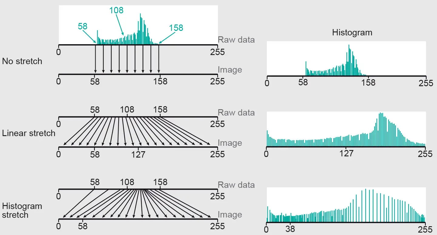 归一化与均衡化对比原理图